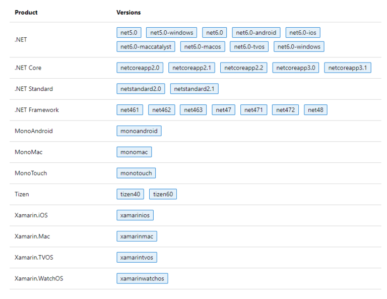 Porting To .NET MAUI Your Xamarin.Forms Library - Luis Matos